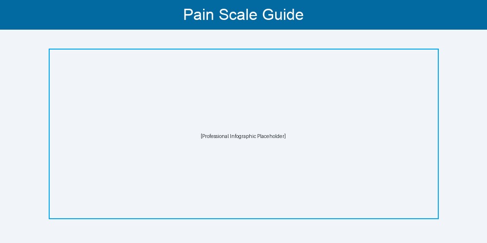 Visual pain scale (0-10) showing when it is safe to play tennis at each severity level, from rest pain to intense aggravation