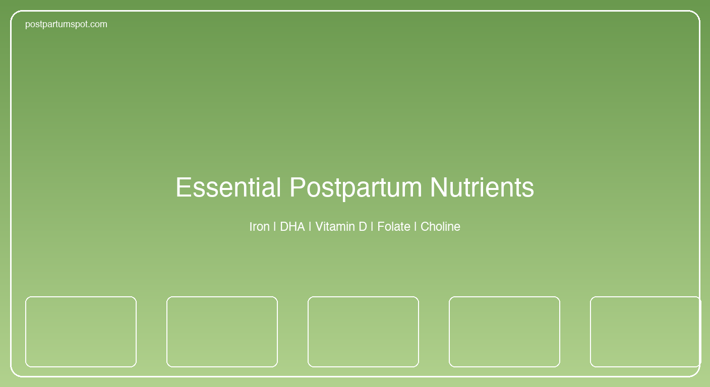 Medical infographic showing essential postpartum nutrients including iron, DHA, vitamin D, folate, and choline with their roles in recovery