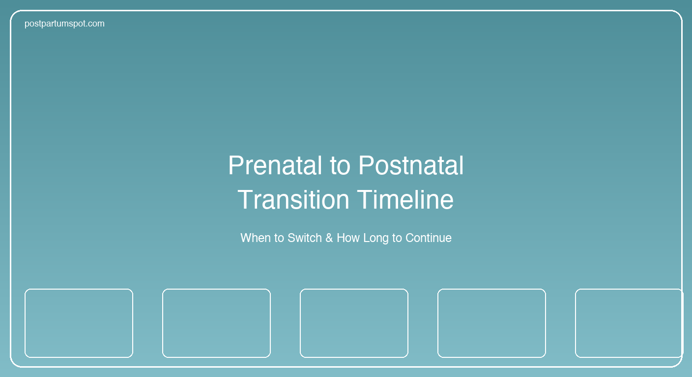 Timeline infographic showing when to transition from prenatal to postnatal vitamins and how long to continue supplementation